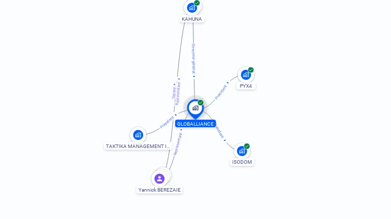 Cartographie gratuite de GLOBALLIANCE