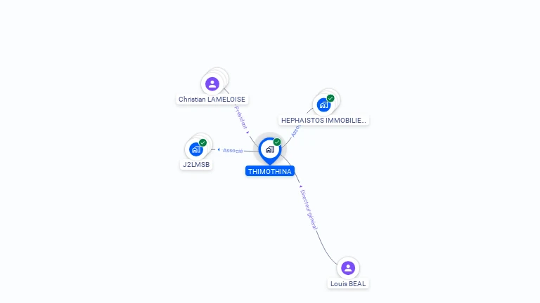 Cartographie gratuite de THIMOTHINA