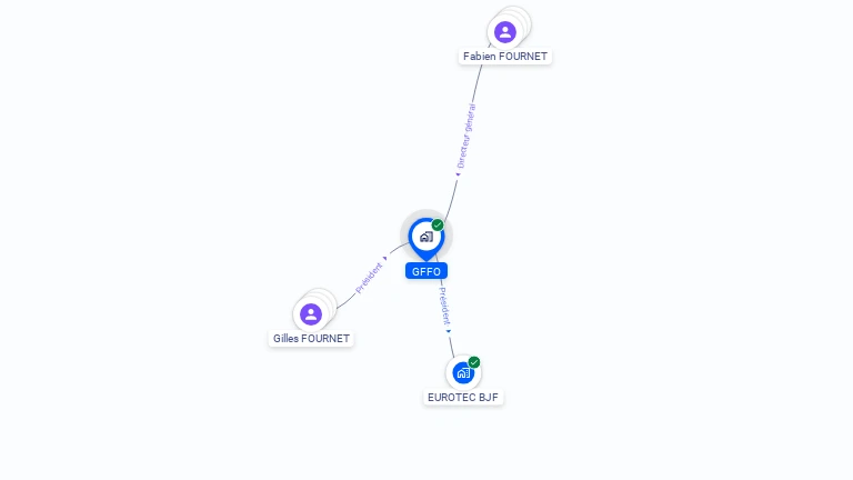 Cartographie gratuite de GFFO