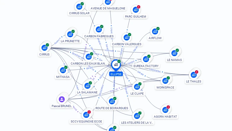 Cartographie gratuite d'ELLIPSE