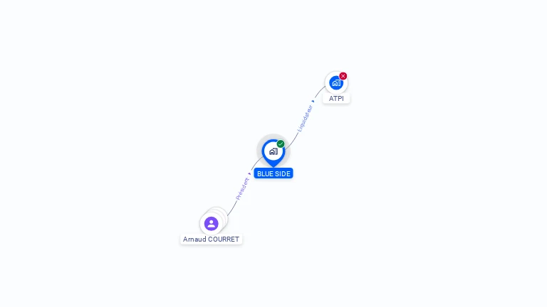 Cartographie gratuite de BLUE SIDE