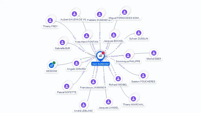Cartographie gratuite de 042 SUNDOM