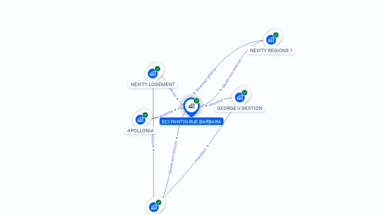 Cartographie gratuite de SCI PANTIN RUE BARBARA