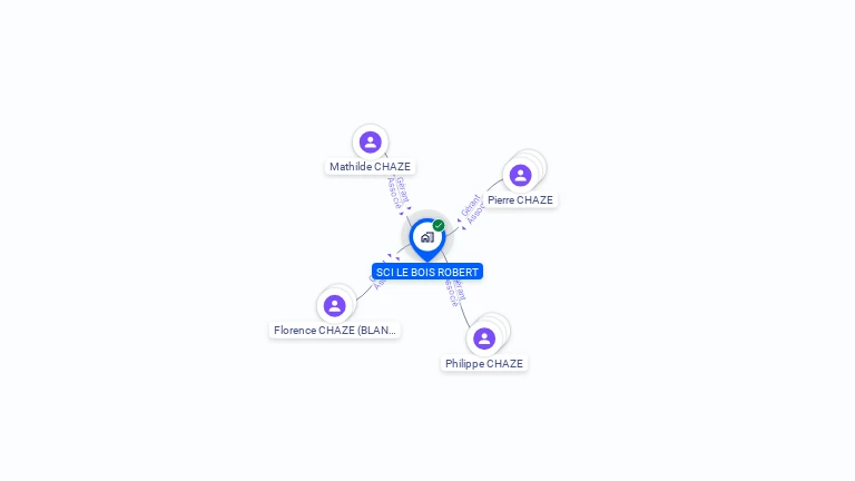Cartographie gratuite de SCI LE BOIS ROBERT