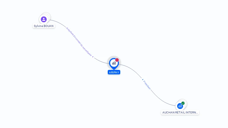 Cartographie gratuite d'ARIPAY
