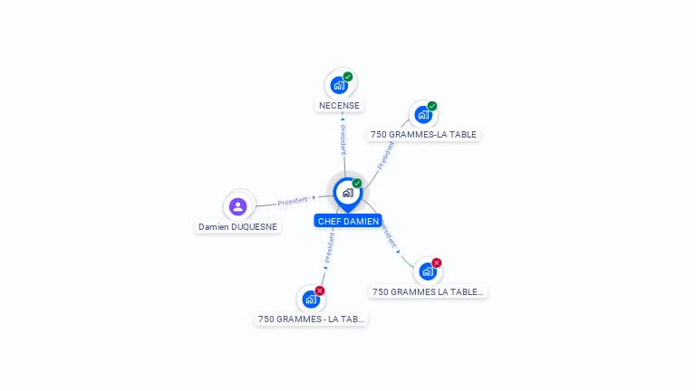 Cartographie gratuite de CHEF DAMIEN