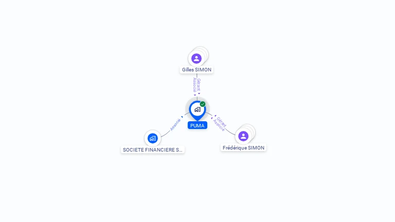 Cartographie gratuite de PUMA