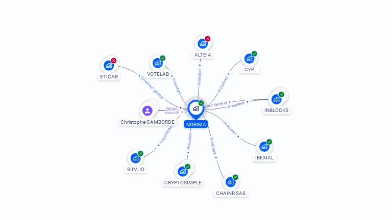 Cartographie gratuite de NORIMA