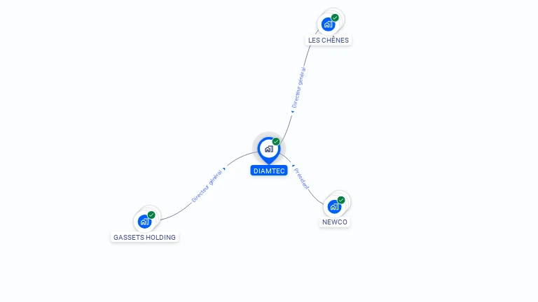 Cartographie gratuite de DIAMTEC
