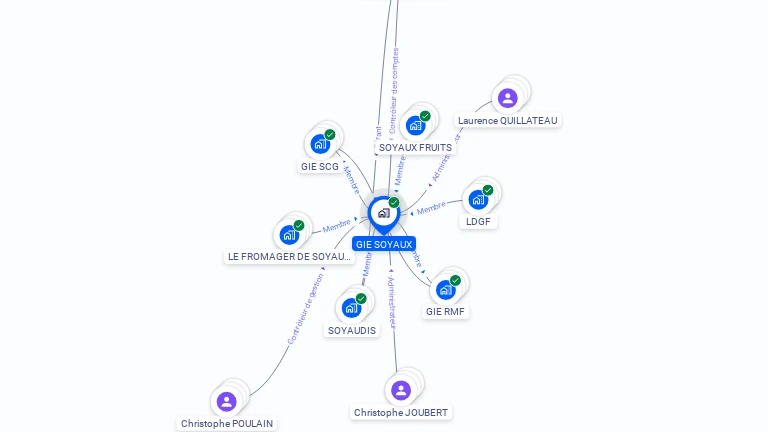 Cartographie gratuite de GIE SOYAUX