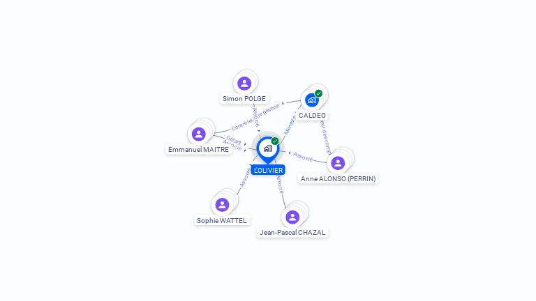 Cartographie gratuite de L'OLIVIER