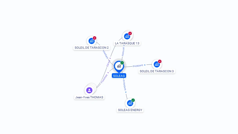 Cartographie gratuite de SOLEAG