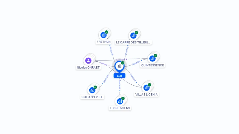 Cartographie gratuite de C3I