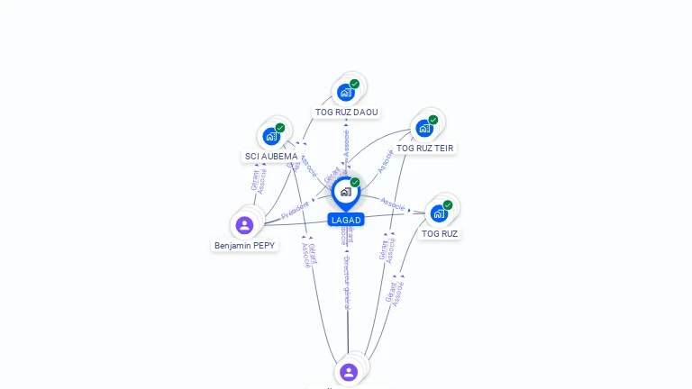 Cartographie gratuite de LAGAD