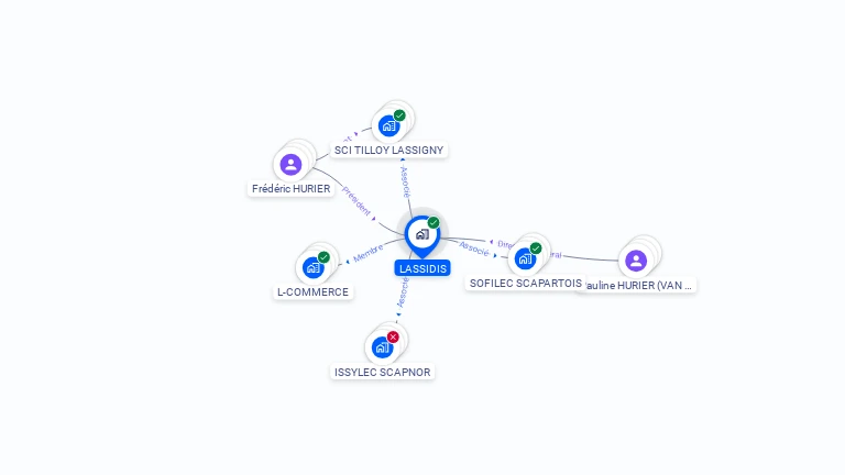 Cartographie gratuite de LASSIDIS