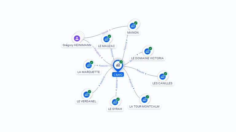 Cartographie gratuite de C&MO