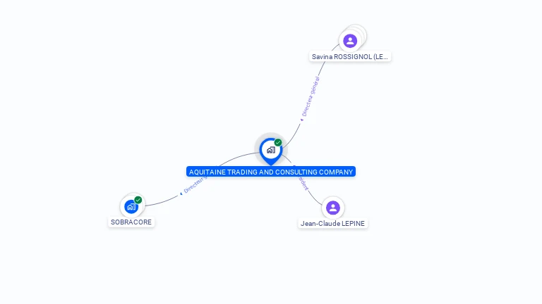 Cartographie gratuite d'AQUITAINE TRADING AND CONSULTING COMPANY