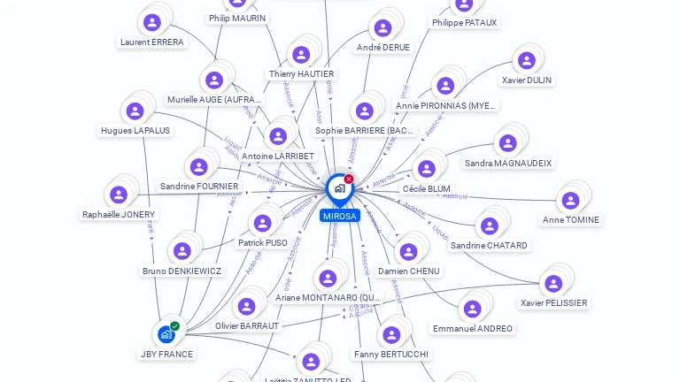 Cartographie gratuite de MIROSA