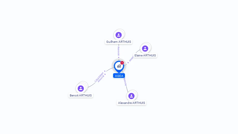 Cartographie gratuite d'AGEA