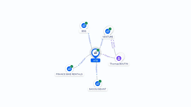Cartographie gratuite d'ATB