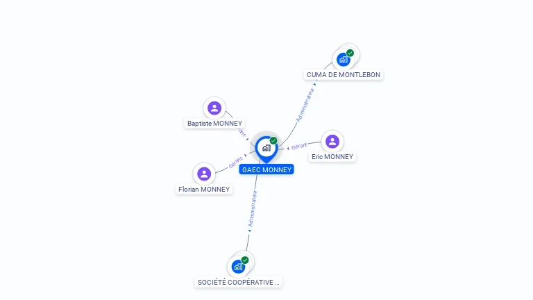 Cartographie gratuite de GAEC MONNEY