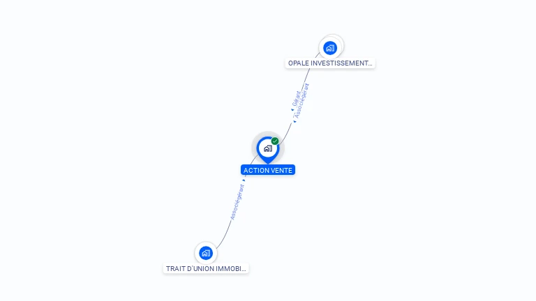 Cartographie gratuite d'ACTION VENTE