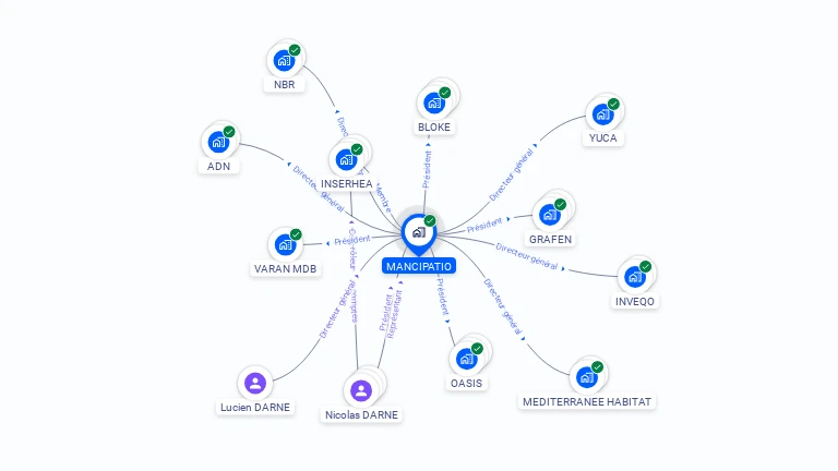 Cartographie gratuite de MANCIPATIO