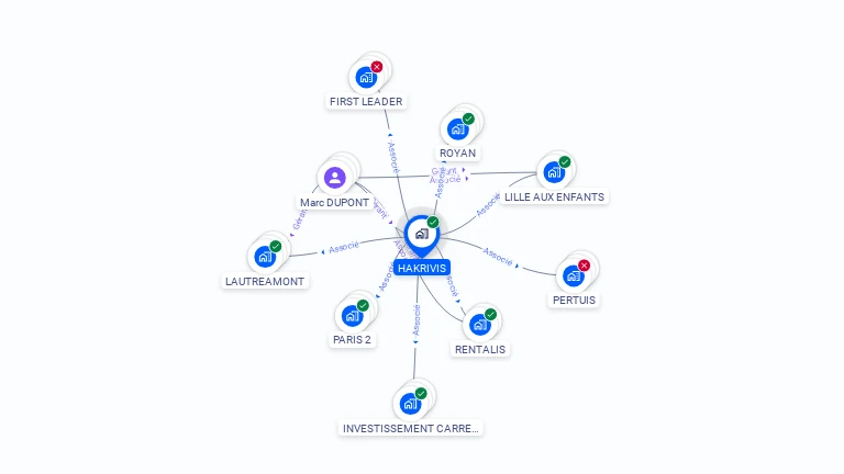 Cartographie gratuite de HAKRIVIS