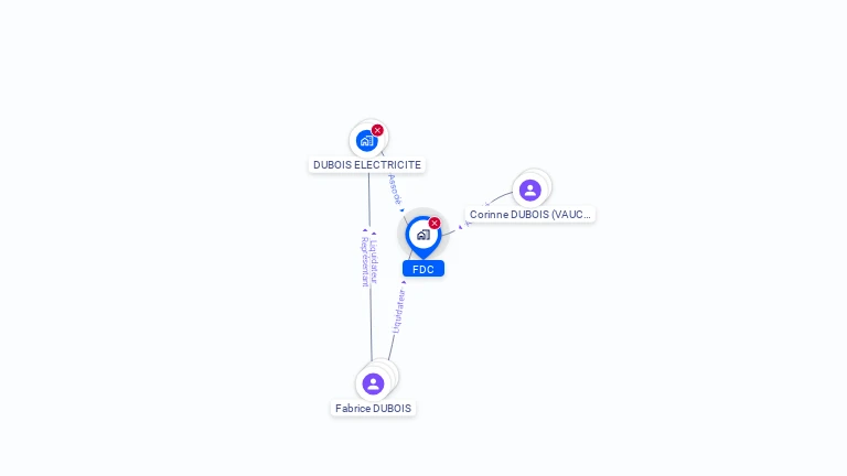 Cartographie gratuite de FDC