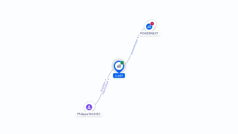Cartographie gratuite de 3 GRT