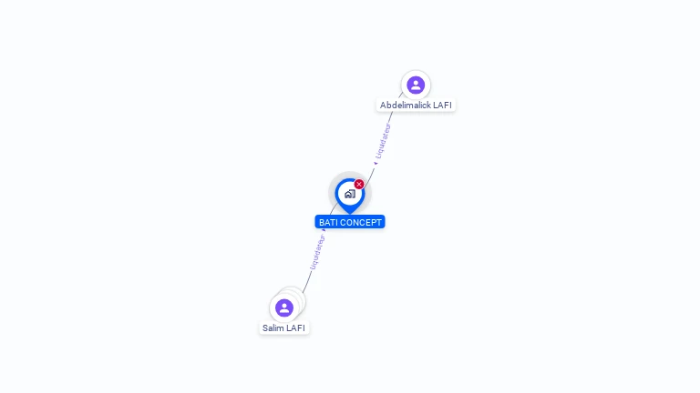 Cartographie gratuite de BATI CONCEPT