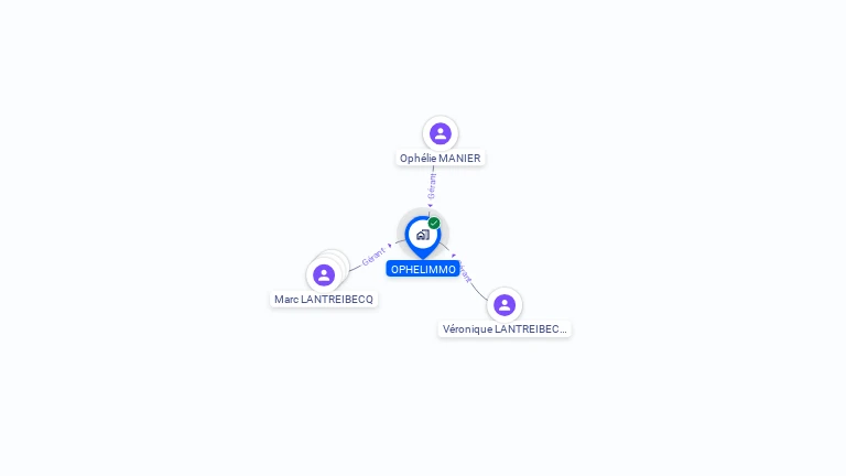 Cartographie gratuite d'OPHELIMMO