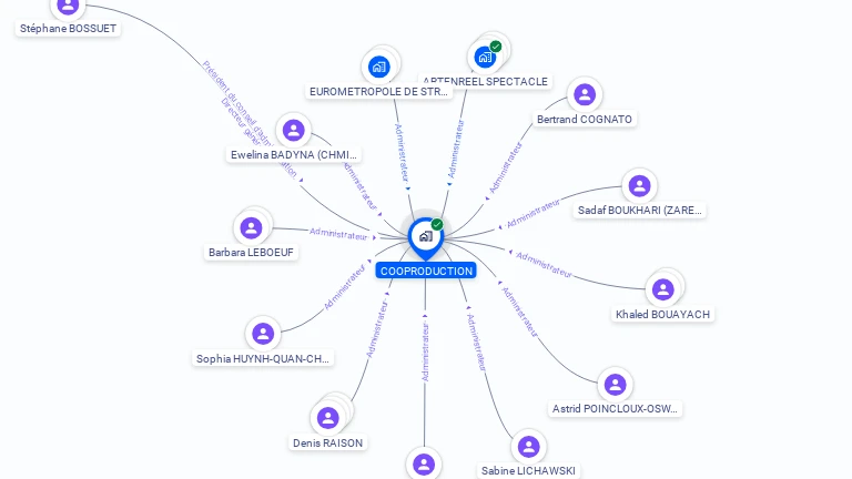 Cartographie gratuite de COOPRODUCTION