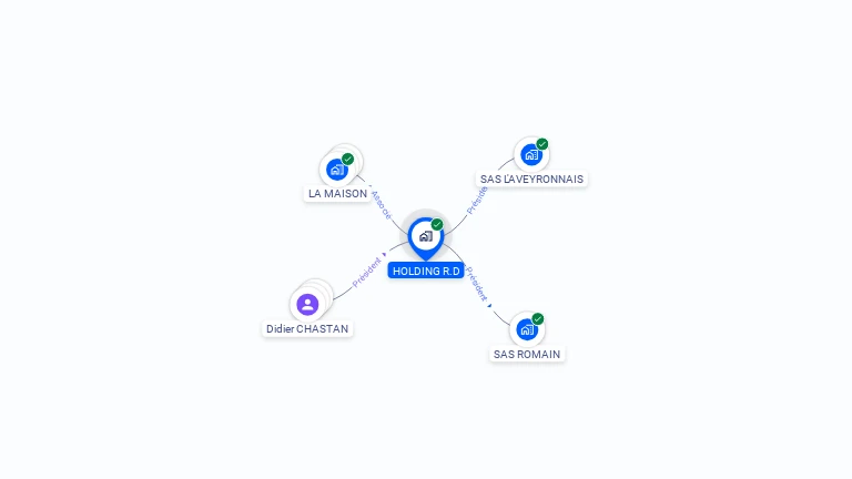 Cartographie gratuite de HOLDING R.D