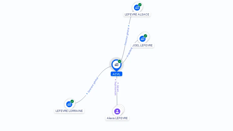 Cartographie gratuite d'ACVL