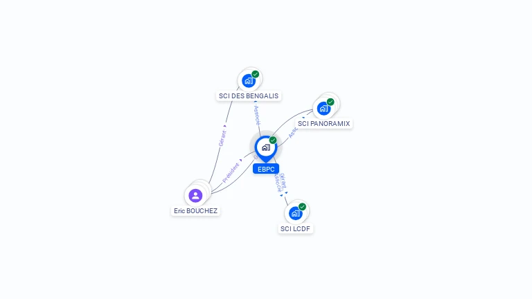 Cartographie gratuite d'EBPC