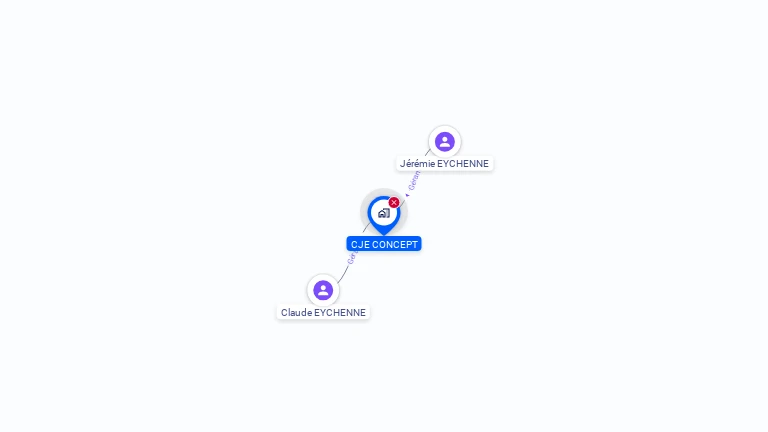 Cartographie gratuite de CJE CONCEPT