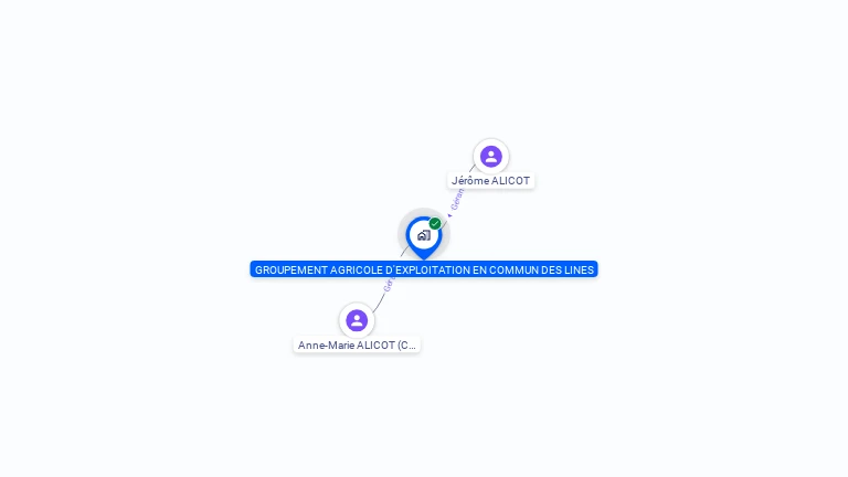 Cartographie gratuite de GAEC DES LINES