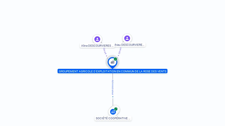 Cartographie gratuite de GAEC DE LA ROSE DES VENTS