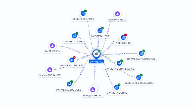 Cartographie gratuite d'OXYMETAL