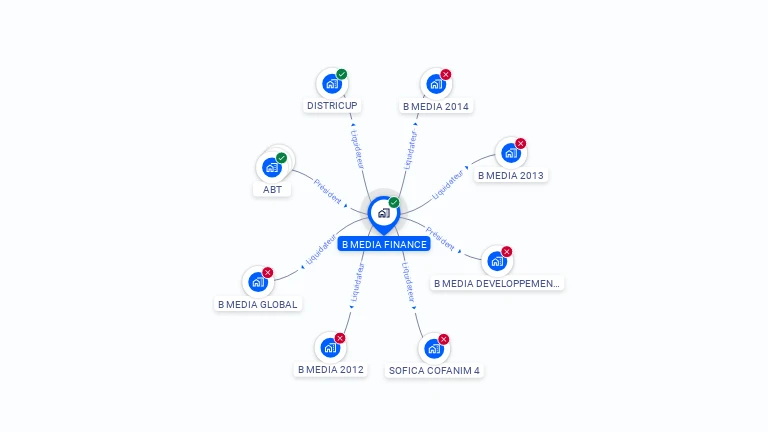 Cartographie gratuite de B MEDIA FINANCE