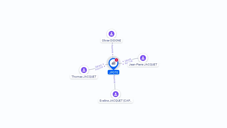 Cartographie gratuite de JPOTE