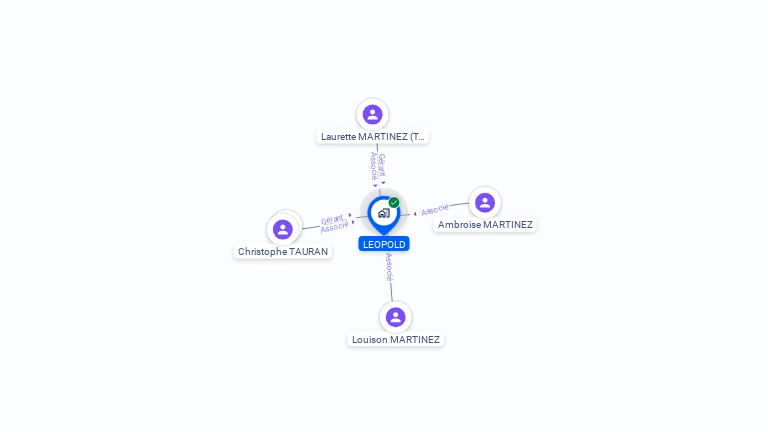 Cartographie gratuite de LEOPOLD