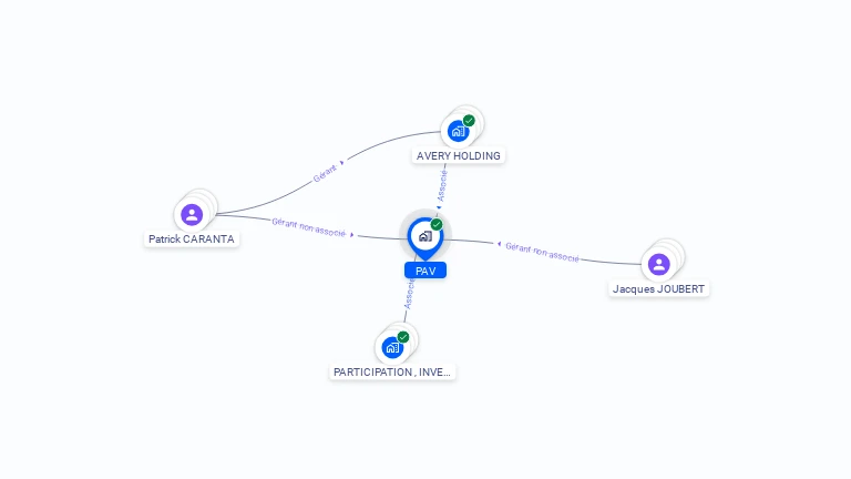 Cartographie gratuite de PAV