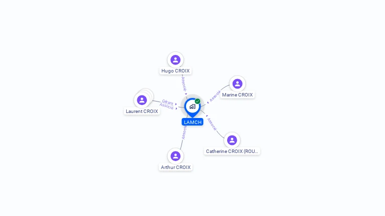 Cartographie gratuite de LAMCH