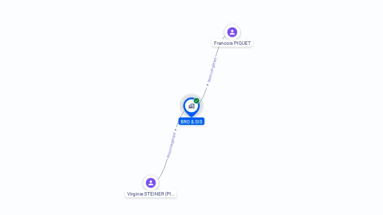 Cartographie gratuite de BRO&SIS