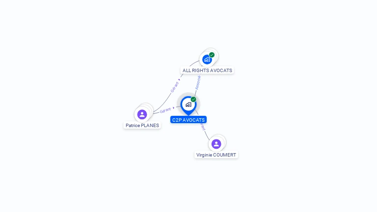 Cartographie gratuite de C2P AVOCATS