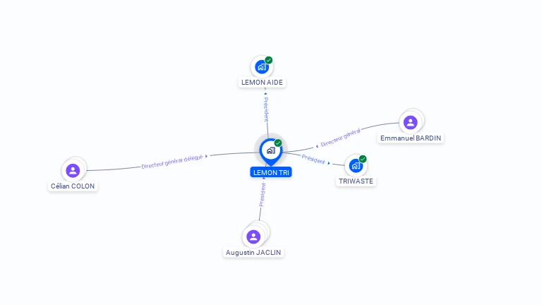 Cartographie gratuite de LEMON TRI
