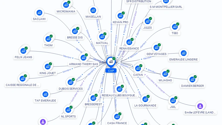Cartographie gratuite de CAP