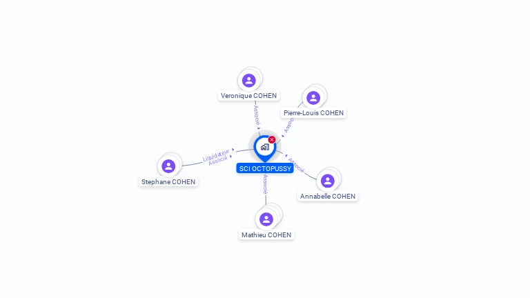 Cartographie gratuite de SCI OCTOPUSSY